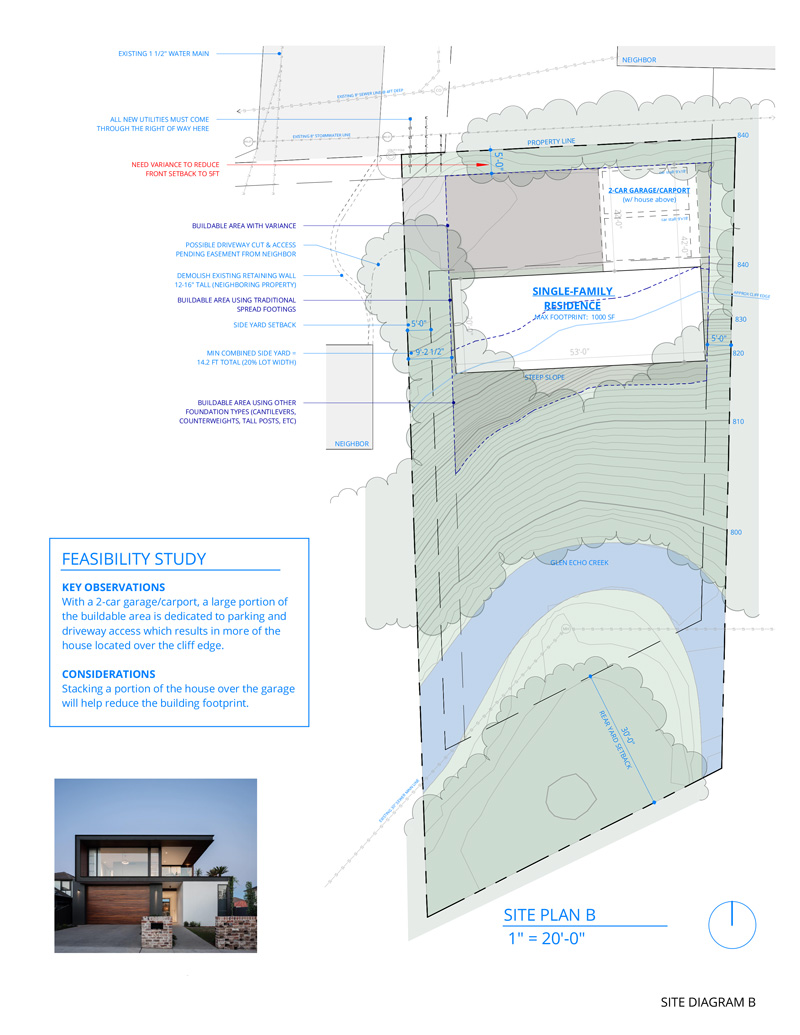 architectural feasibility study-site diagram2 site analysis diagram for a new custom home, optimizing buildable area on a constrained site
