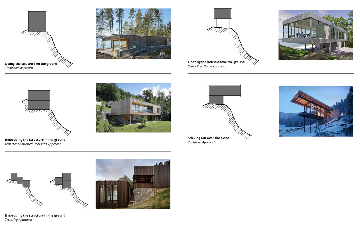 building strategies for sloped sites 5 techniques for building a house on a sloped site including diagrams and project images as examples
