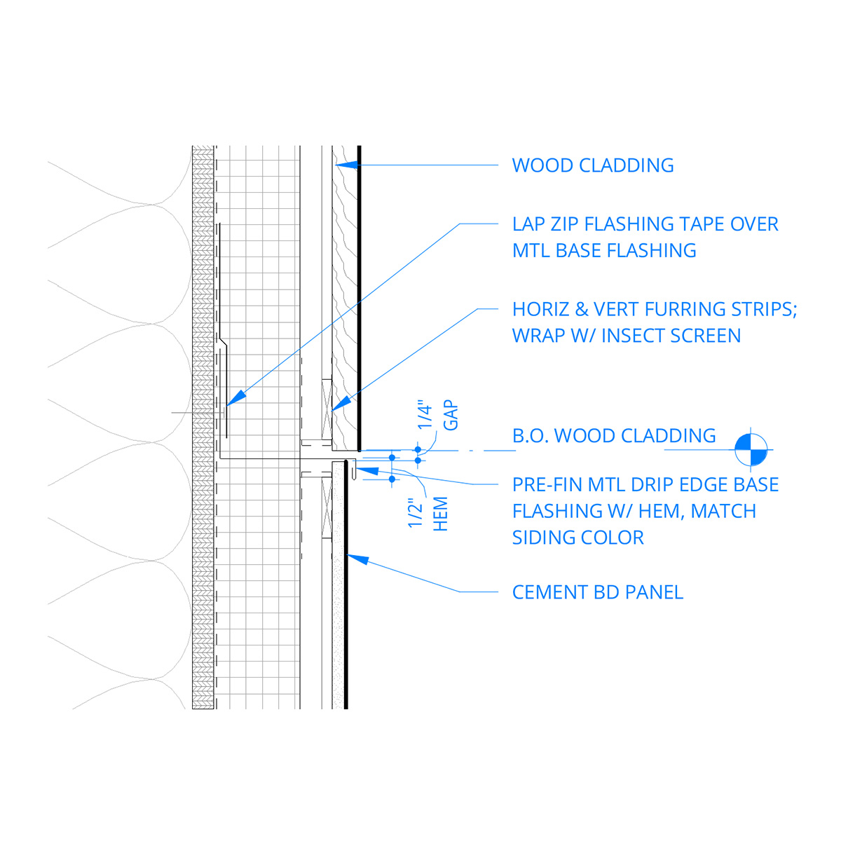 Material alignments in a wall assembly