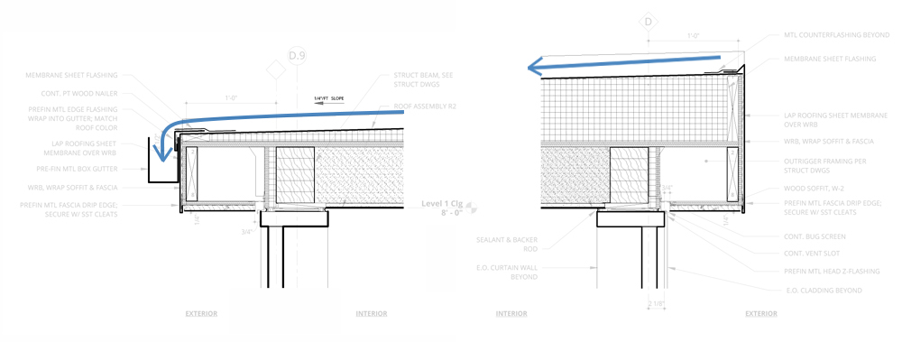 controlling water – shed controlling water - shed