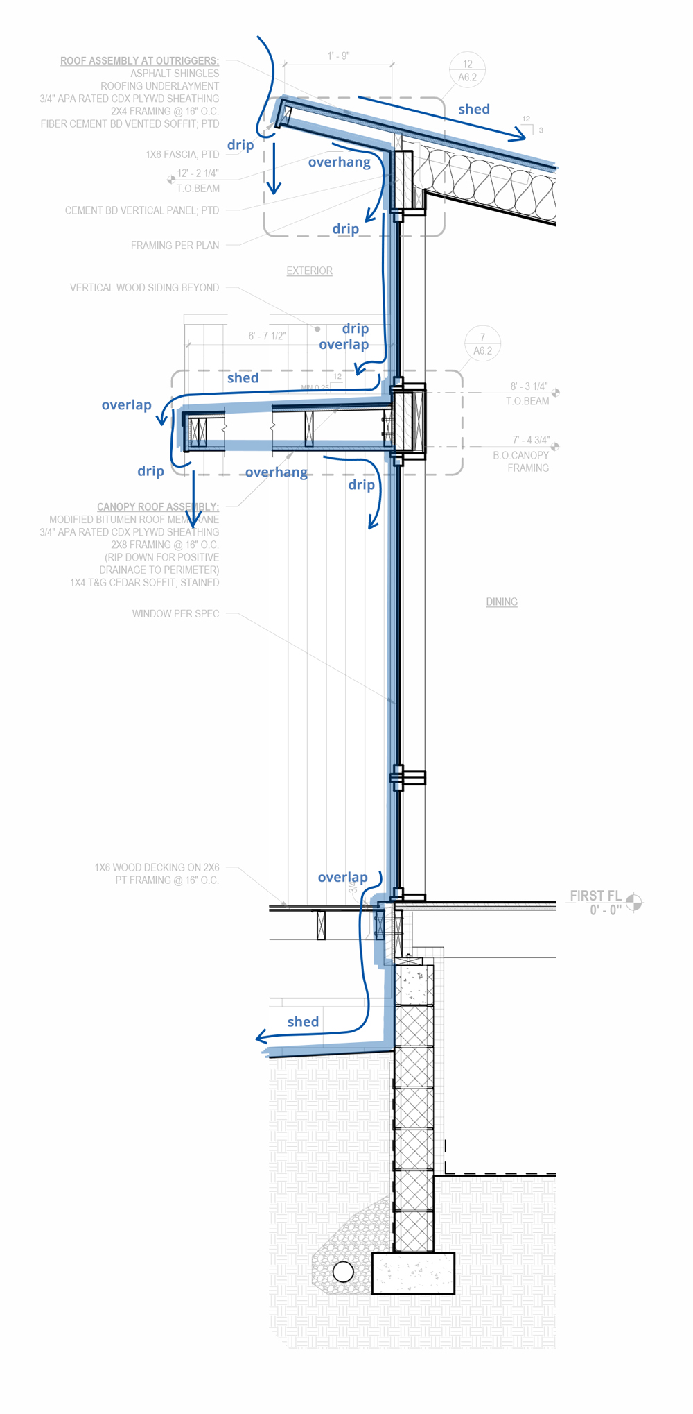 controlling water – pen test wall section