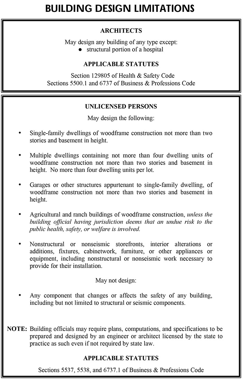 Do-i-need-an-architect1 Do I Need An Architect? Design Limitations for Unlicensed People
