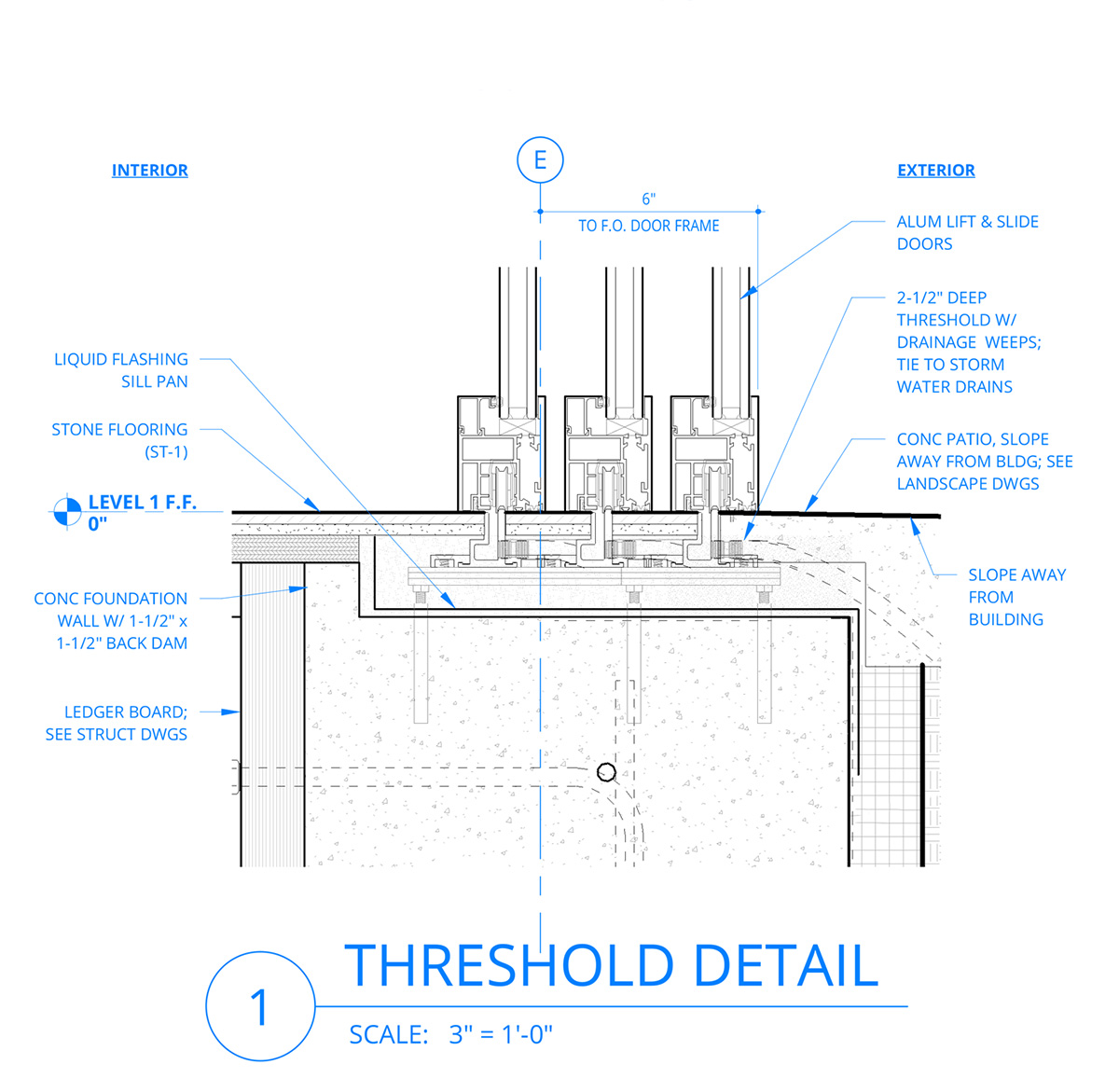 Threshold detail
