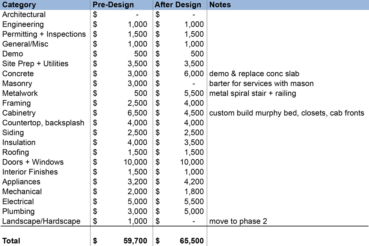 HuronADU-early-cost-estimates Huron ADU - construction cost estimates