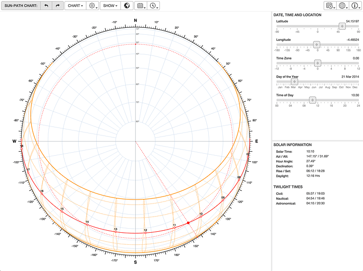 Sun path diagram Sun path diagram